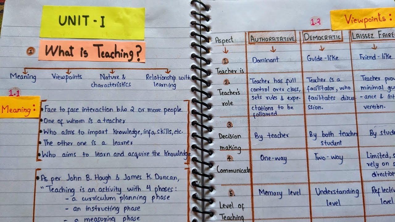 Teaching: Concept, Nature, Importance of Teaching | Paper 3 | Learning and Teaching | B.Ed. Notes