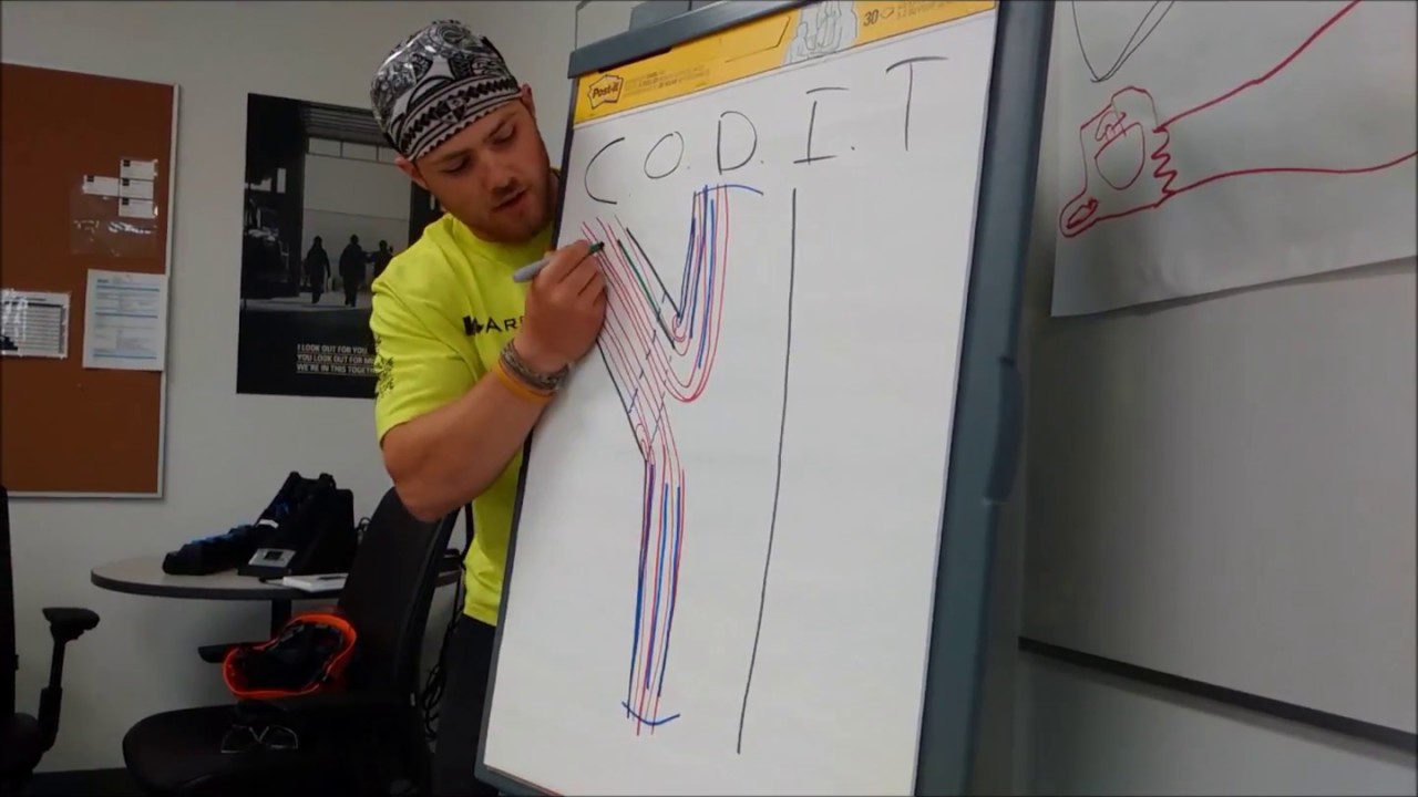 A C.O.D.I.T. Lesson