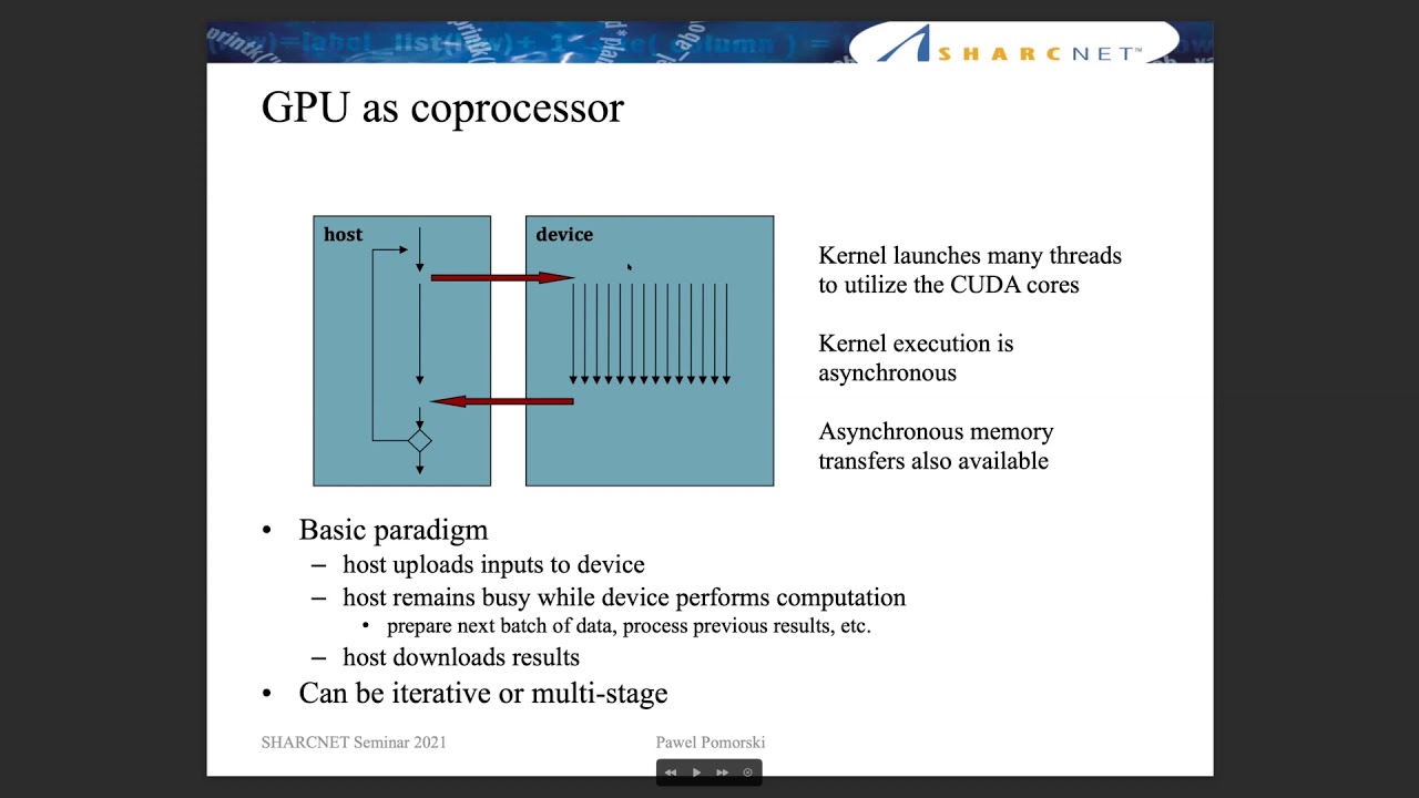 Programming GPUs with Fortran