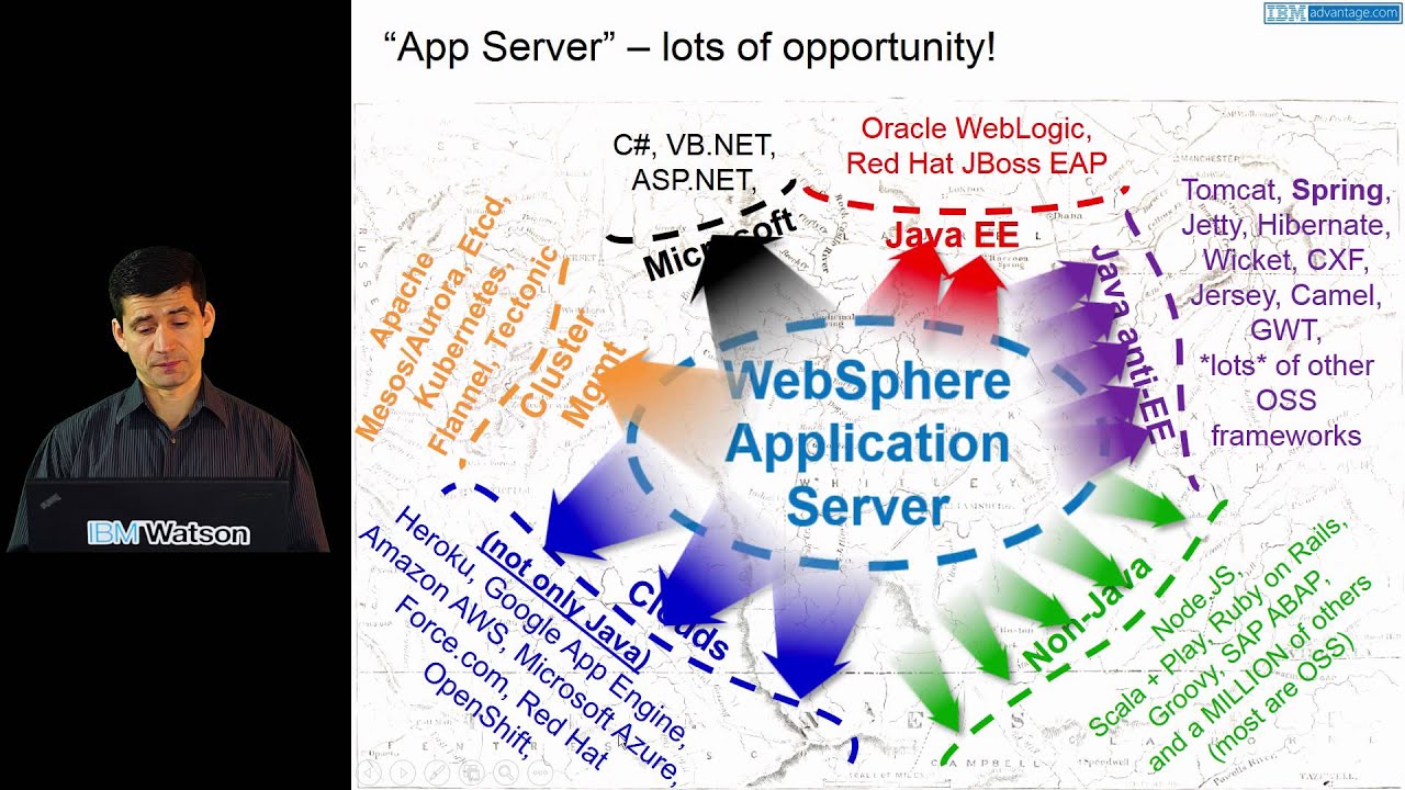 WebSphere vs JBoss, WebLogic, Tomcat competitive comparison