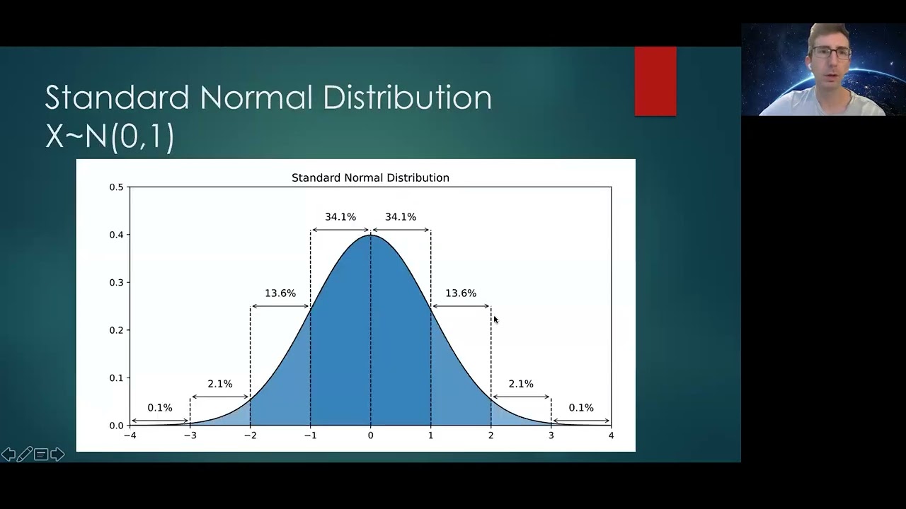 Converting a Normal Distribution to Standard Normal