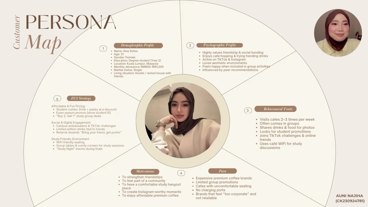 ZUS COFFEE ( GROUP 4 - CONSUMER BEHAVIOR ASSIGNMENT ) 