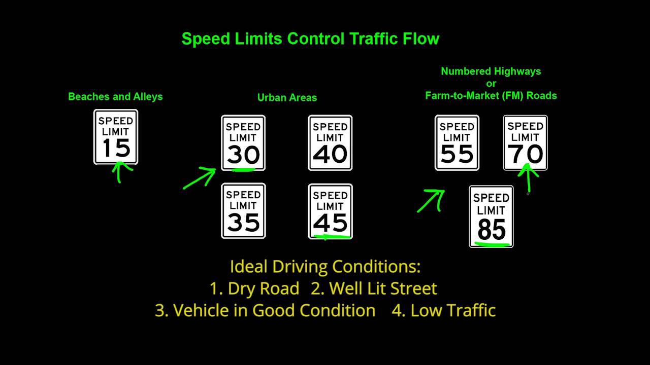 Speed Limit Signs - Driving Safety - Texas Six Hour Adult Online Driver Ed Class