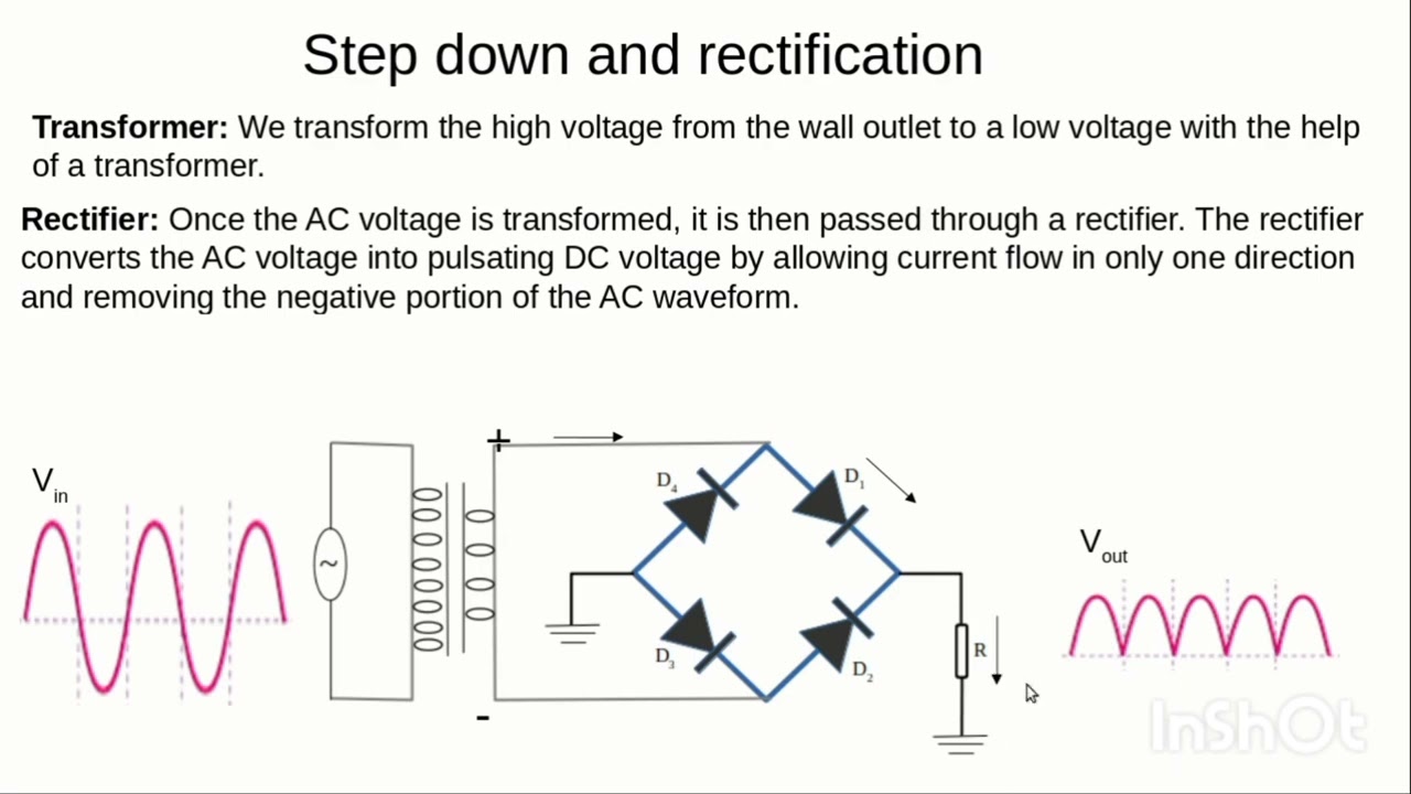 The science behind AC to DC conversion - Rectifiers circuit.