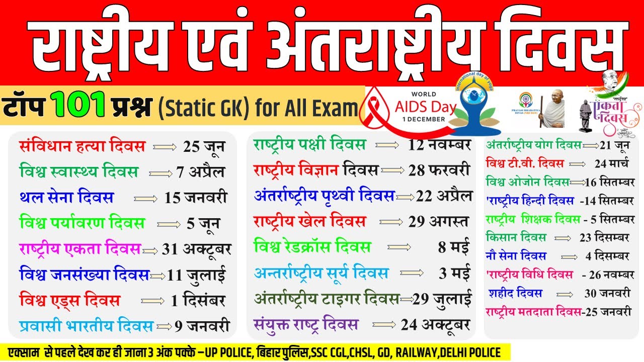 'राष्ट्रीय एवं अंतराष्ट्रीय दिवस |  antarrashtriya Important diwas |महत्वपूर्ण दिवस ट्रिक|Gk Tricks