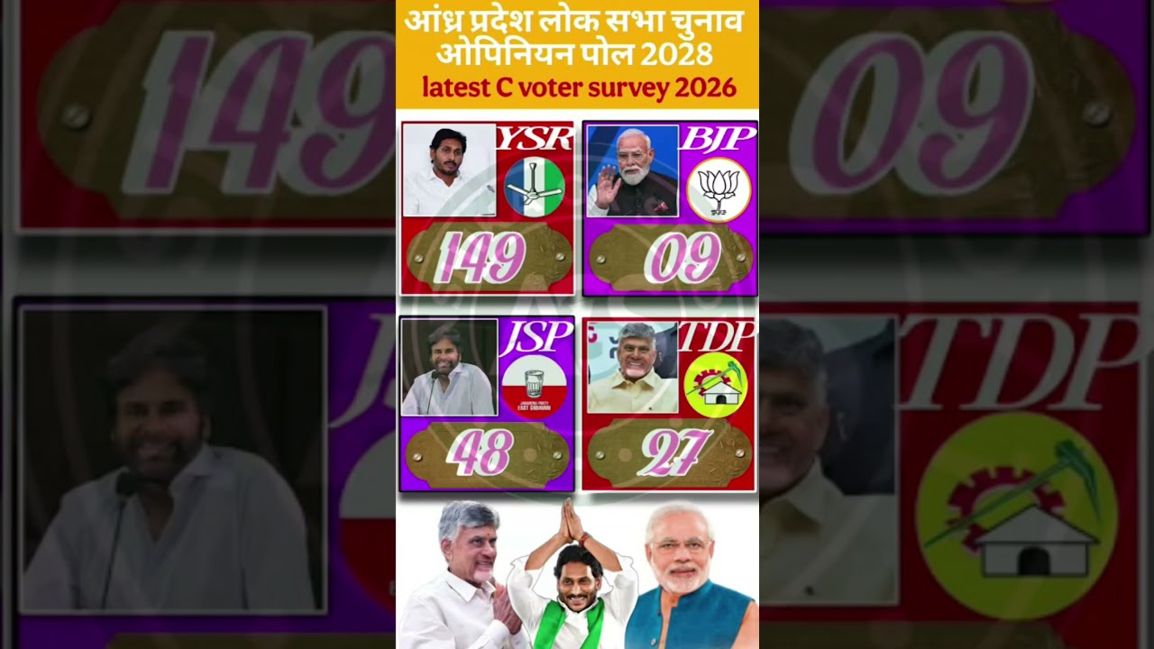 💥📊 Andhra Pradesh Election 2029: Latest C-Voter Survey Analysis! 🗳️#bjp #ysrcp #tdp #andhrapolitics