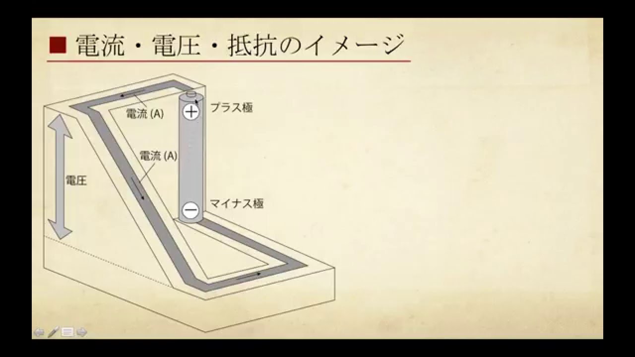 電流・電圧・抵抗