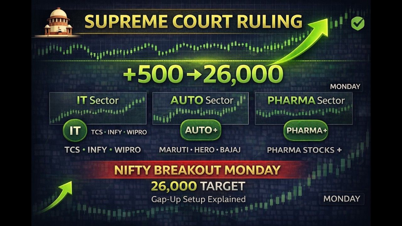 Nifty Gap-Up Monday Explained: Your Trading Guide