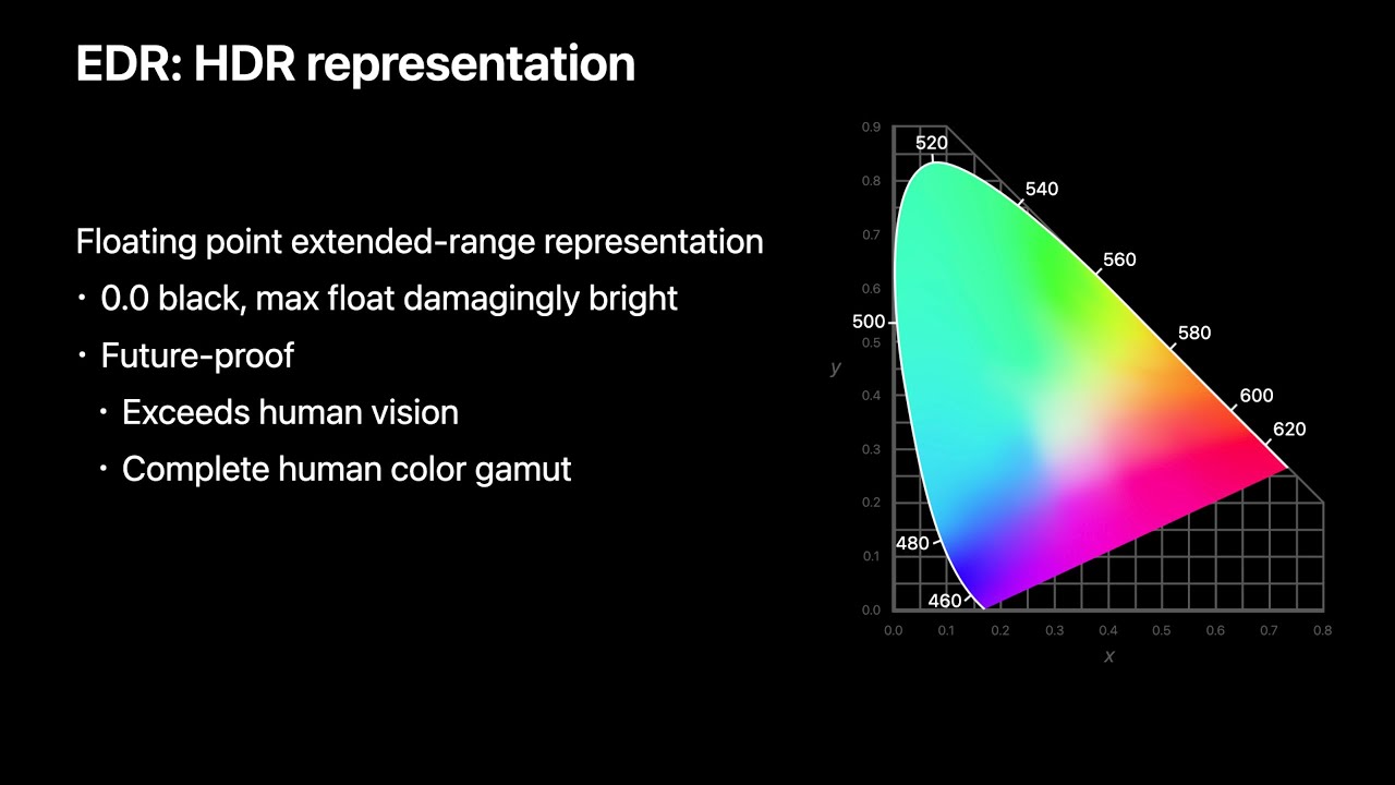 WWDC21: Explore HDR rendering with EDR | Apple