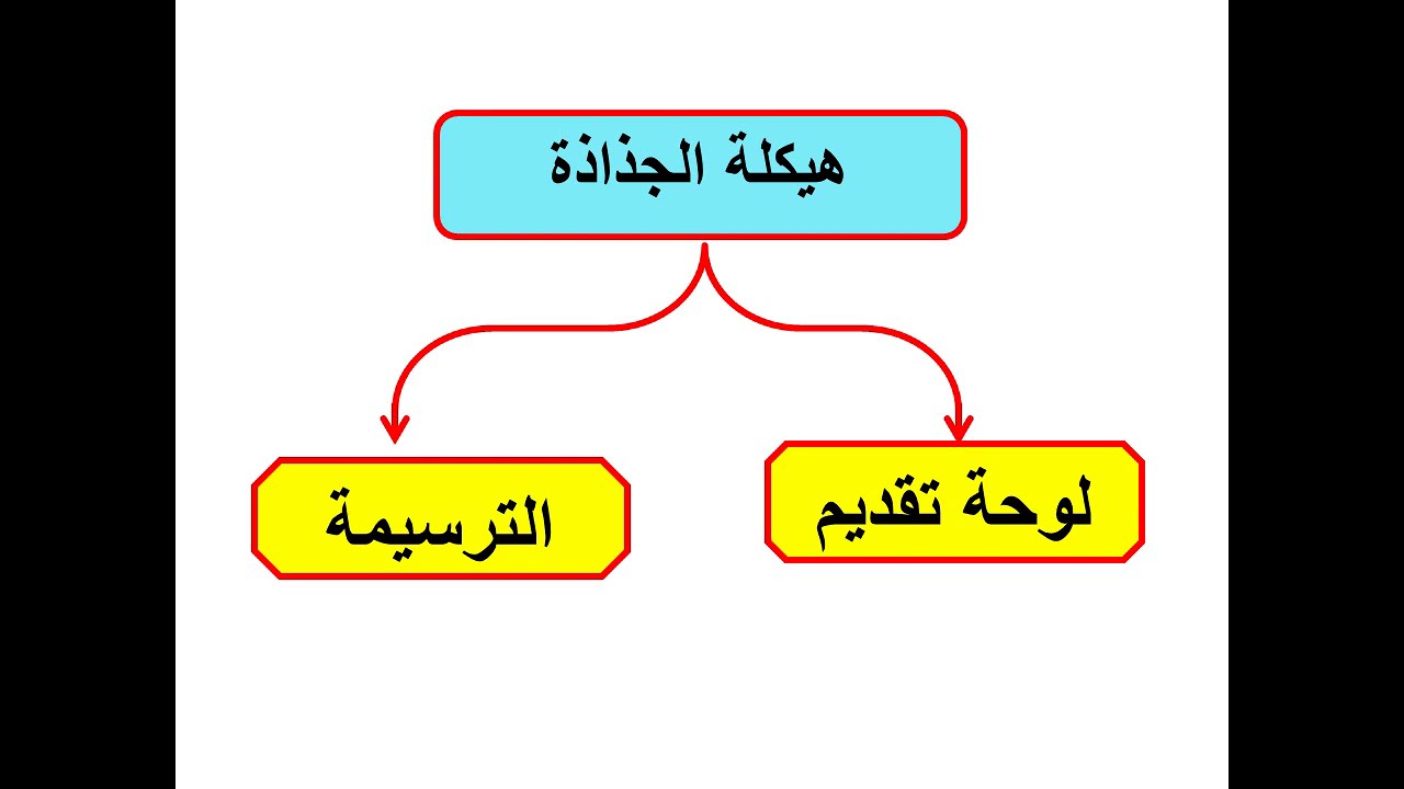 مراحل إعداد جذاذة درس