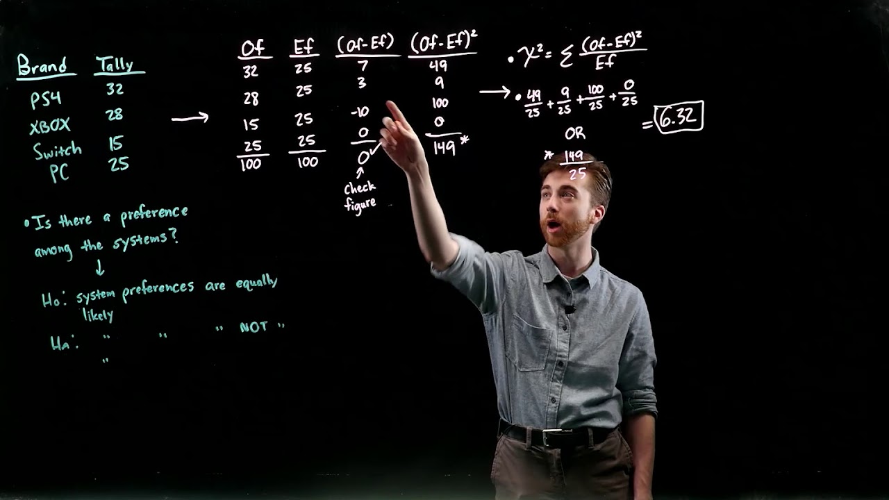 Statistics - How to Calculate Univariate Chi-Squared