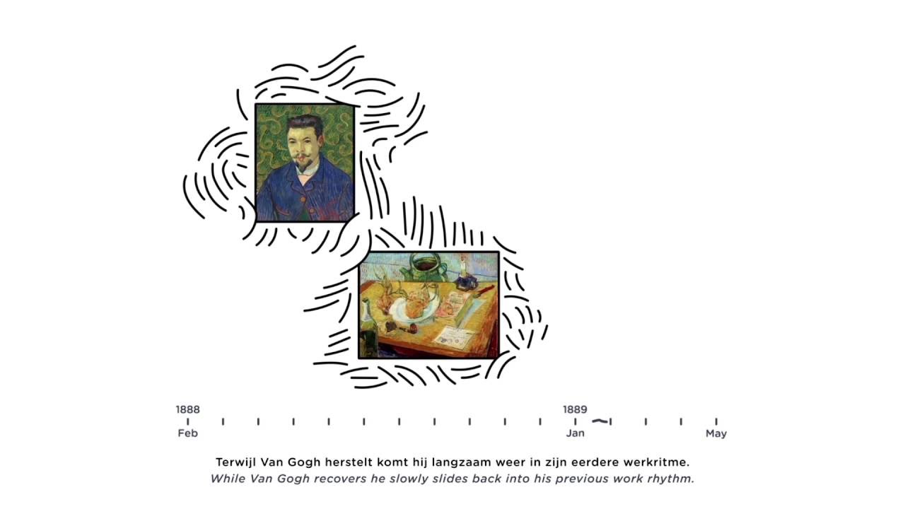 What paintings did Van Gogh create in Arles?
