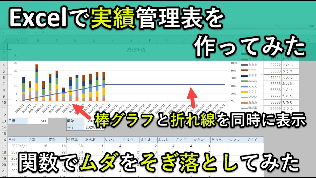 エクセルでチーム実績(営業件数など)の管理を効率化する表を作ってみた｜2種類のグラフを表示、管理をラクにする関数をゼロから解説