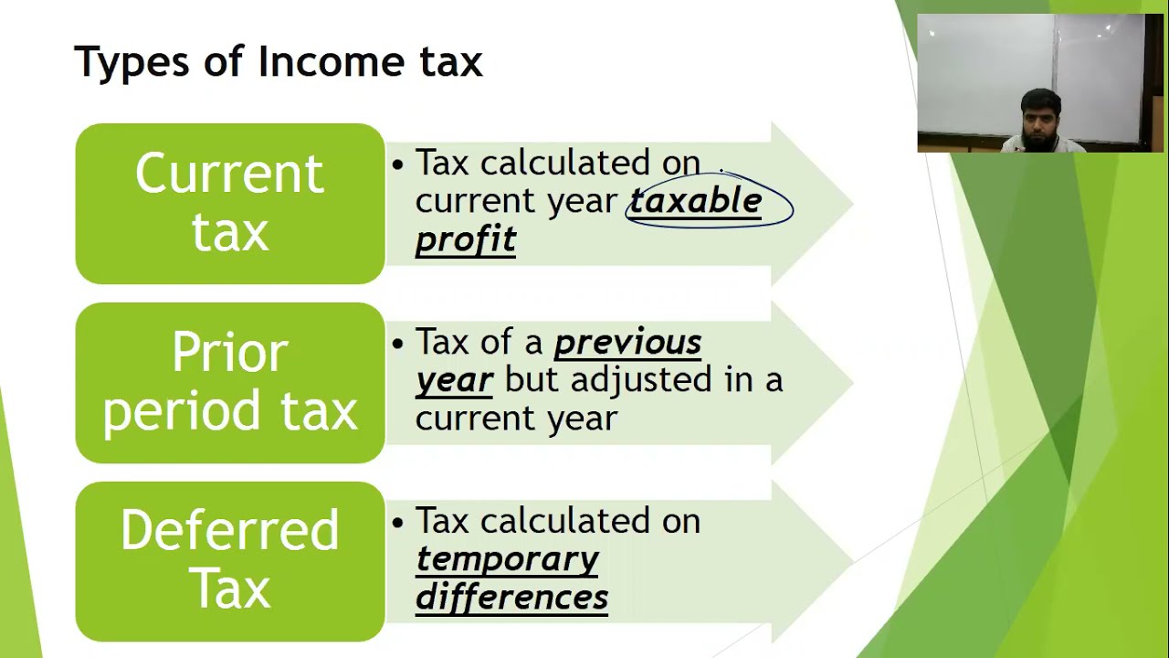 IAS 12 -- INCOME TAXES BY M. JUNAID KHALID
