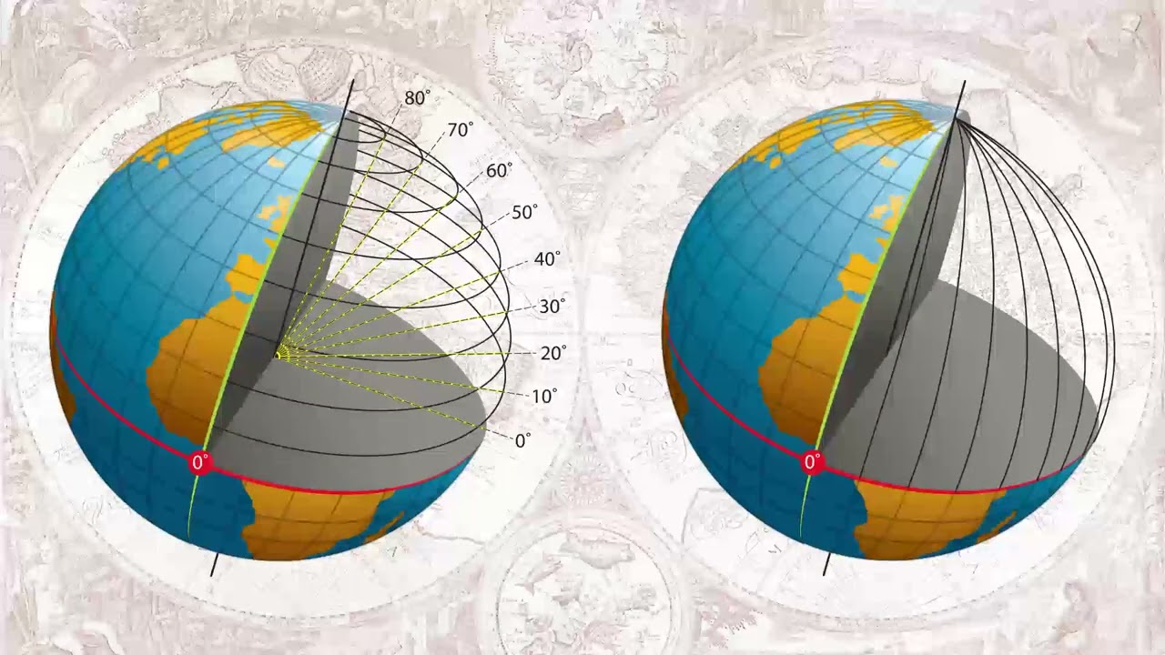 Coordonatele Geografice