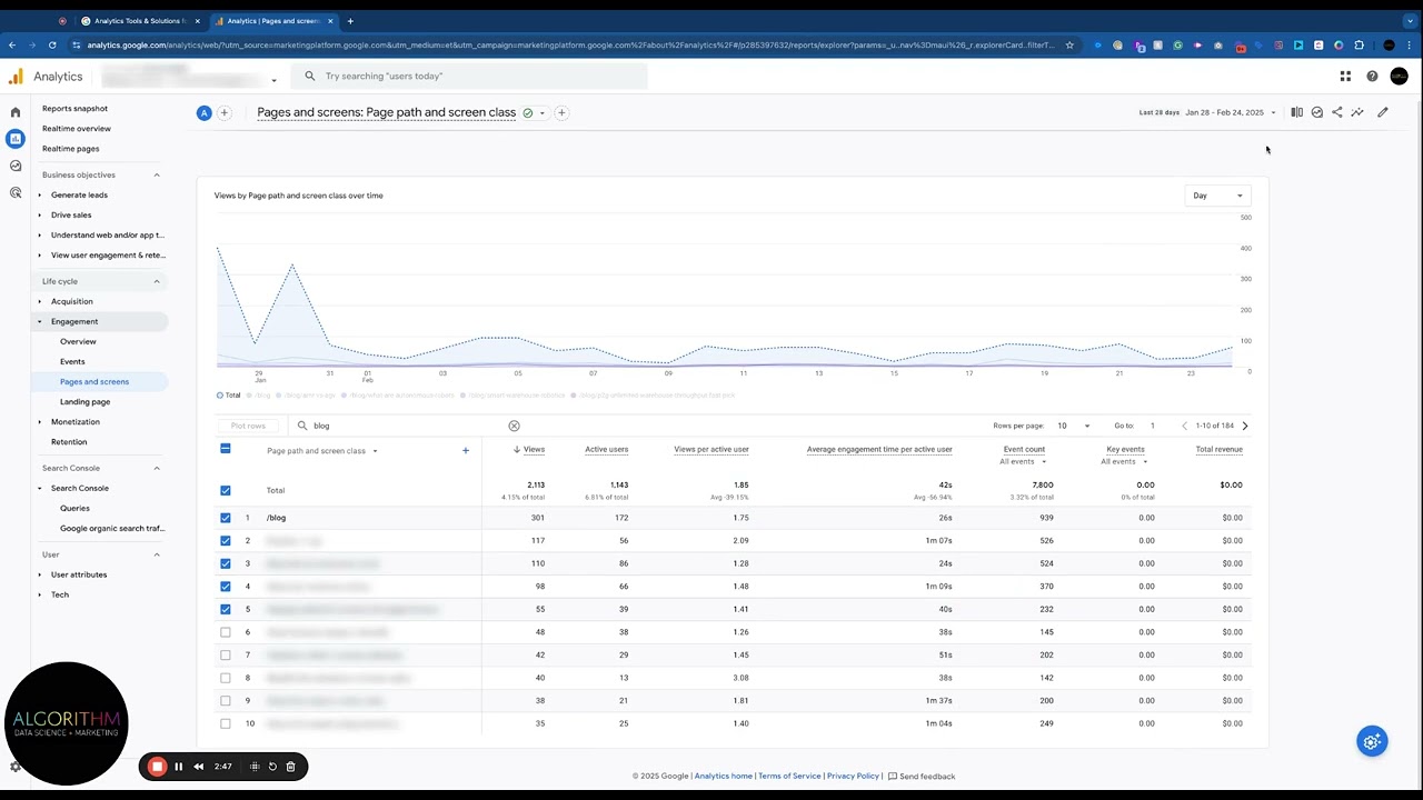 📊 How to Use Google Analytics to Track Content Performance | Data-Driven Marketing Insights
