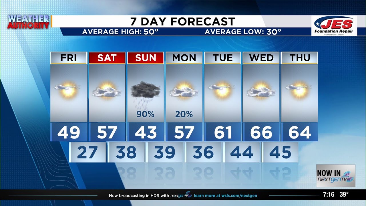 Southwest, Central Virginia Weather | 7 p.m. - Feb. 12, 2026