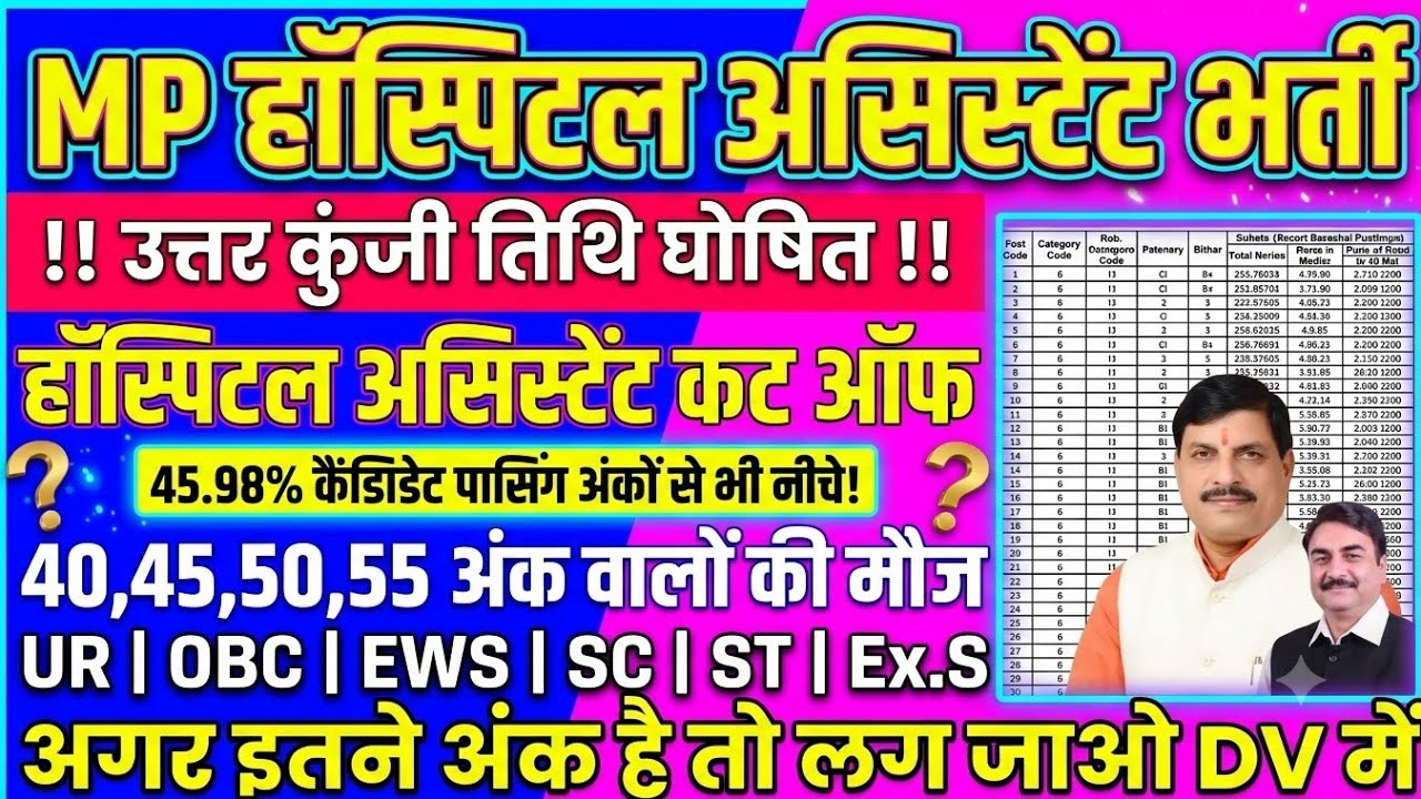 MP Hospital Assistant Cut Off 2026 | MP Hospital Assistant Answer Key Date | Safe Score?