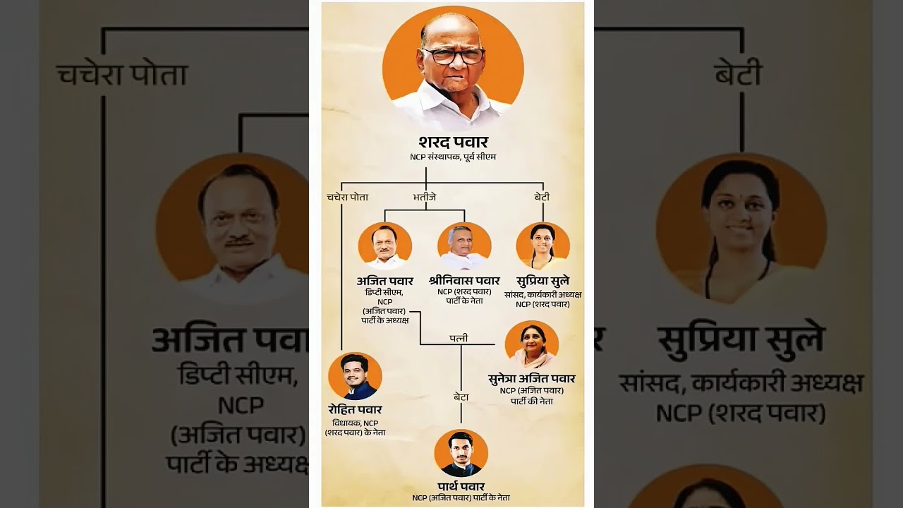 Sharad Pawar family tree | पवार कुटुंब वंशावली #ncp  #sharadpawar #politics