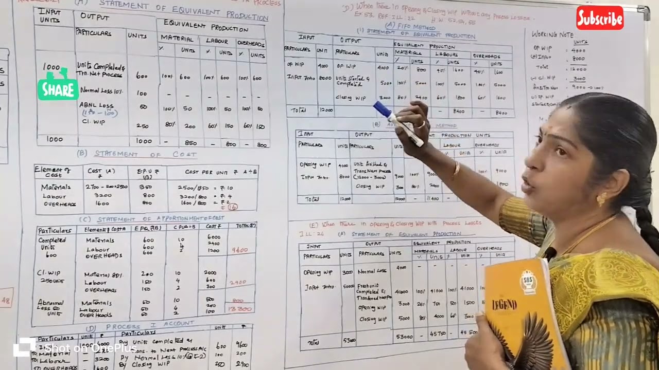 CA/CMA PROCESS COSTING 3. EQUIVALENT PRODUCTION EXERCISE:53 OPENING & CLOSING WIP WITH NO LOSS