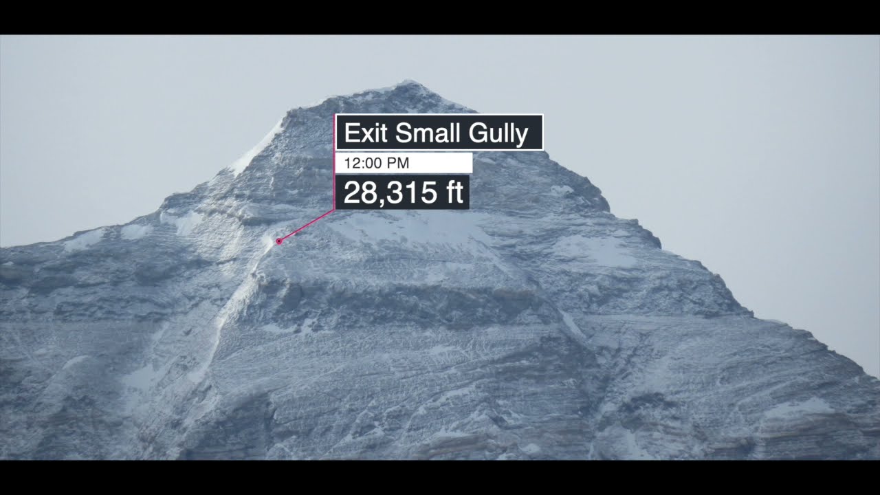 Mallory & Irvine: A Bloody Load for Climbing