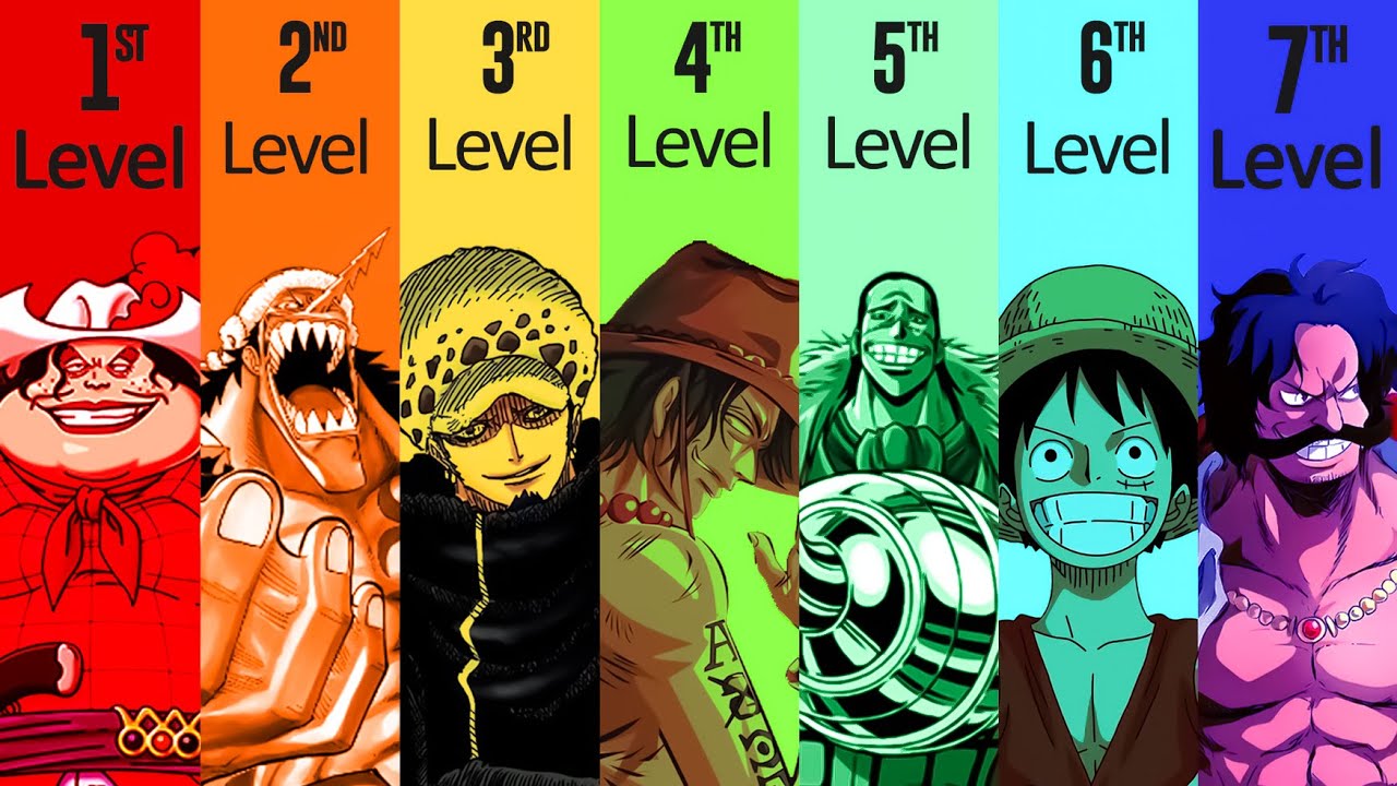 The 7 Levels of One Piece Pirates (Hindi)