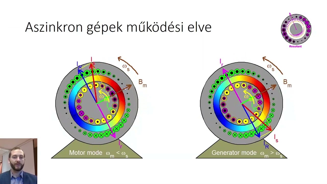 Digitális Műhely – Villamos gépek és alkalmazásaik