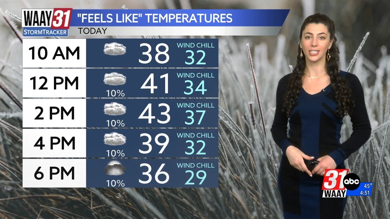 Topsy Turvey Temperature Wednesday