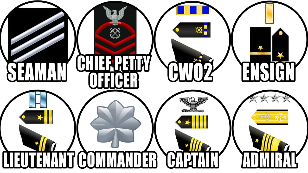 Every Rank in the US Navy Explained in Detail