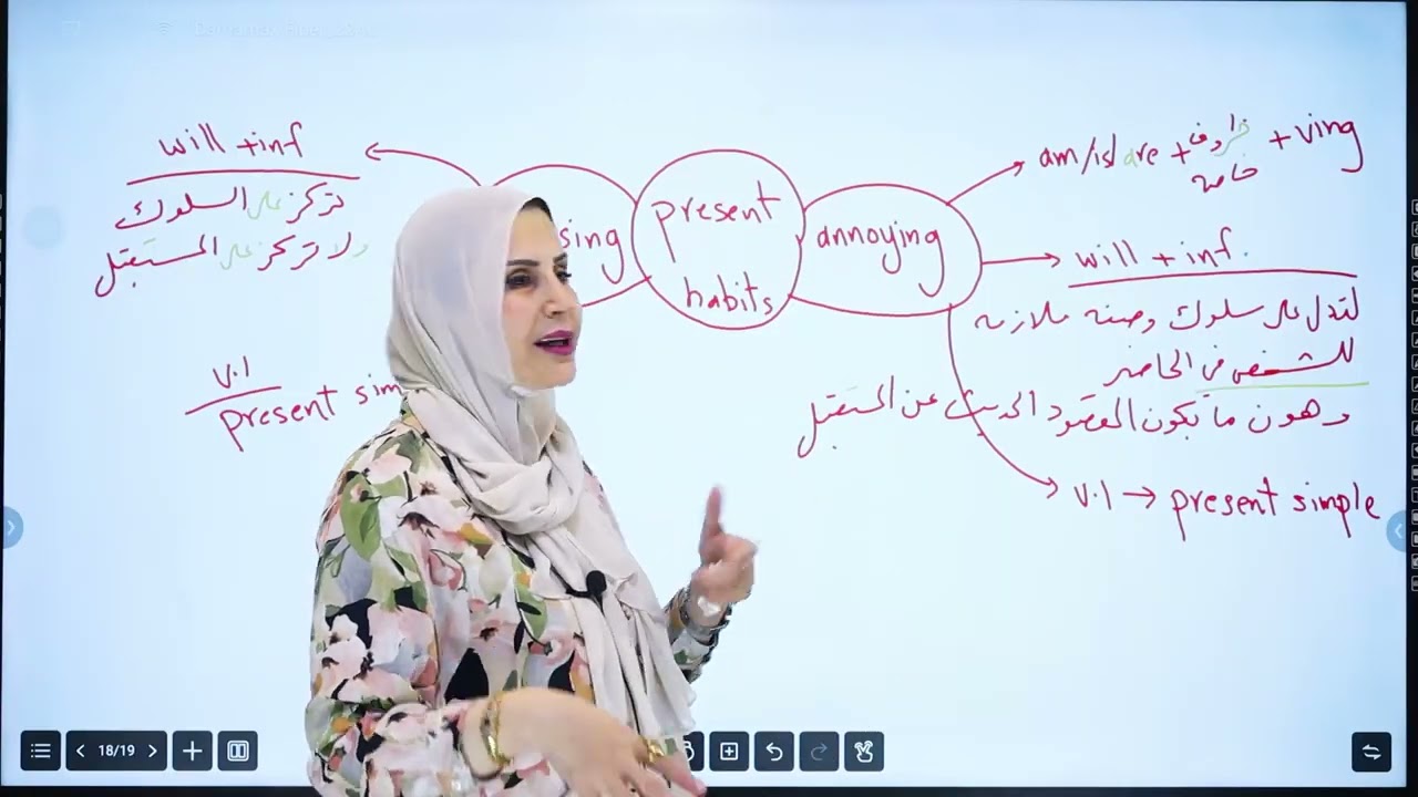 Mind maps ; Talking about habits ; Talking about future#englishgrammar #انجليزي