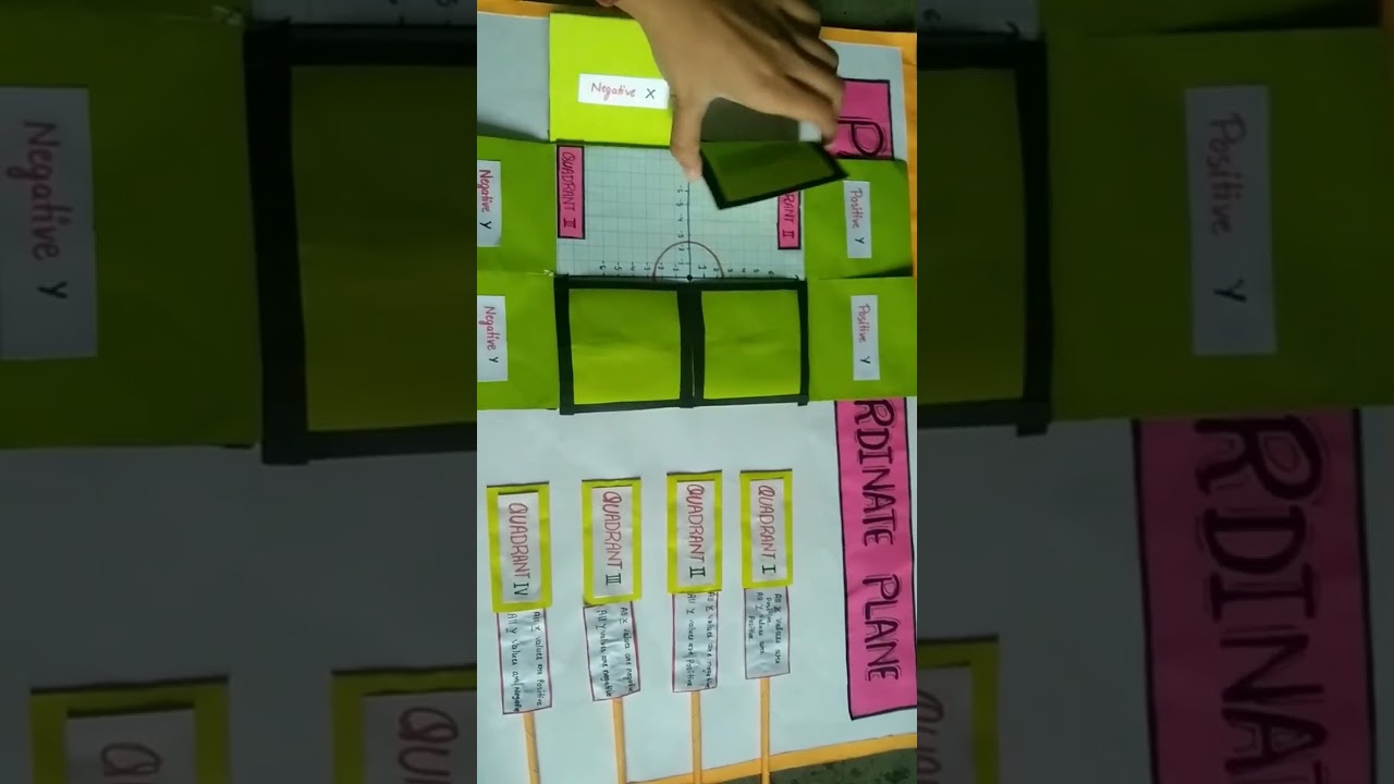 maths project (coordinate geometry)