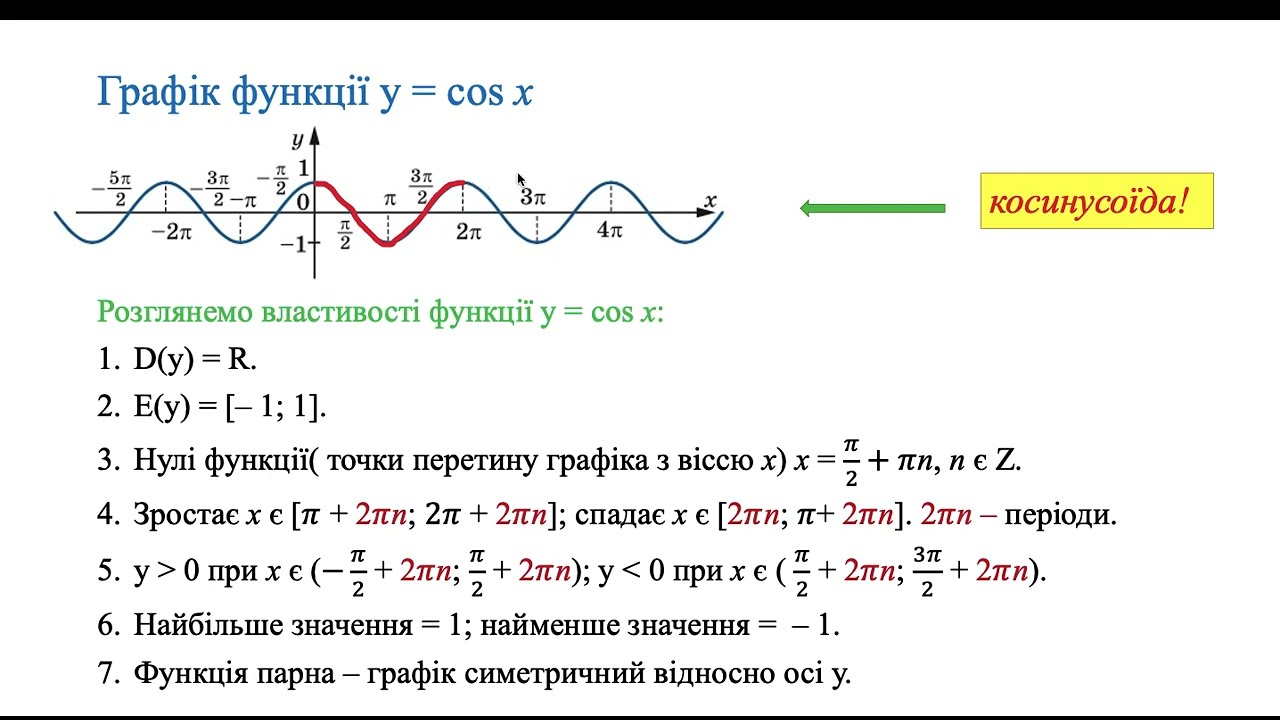 Властивості та графіки тригонометричних функцій