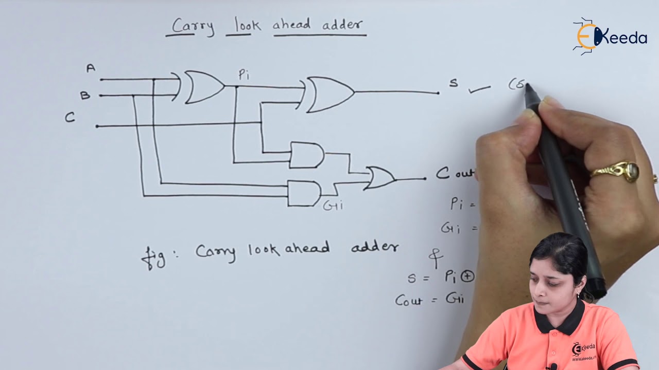 Carry Look Ahead Adder | Logic Gates and Combinational Circuits | Digital Circuit Design