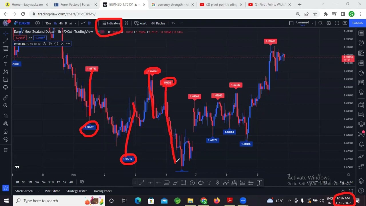 Lesson 03. Pivot | Side loogu trade gareeyaaPIVOT Strategy @SOMALIFOREXTRADING