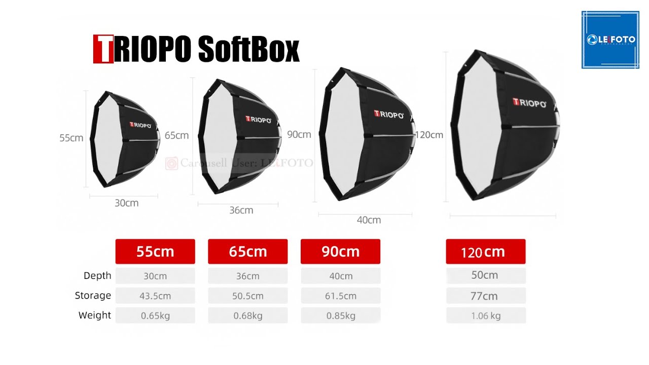Triopo Softbox, Speedlite and Bowen's mount