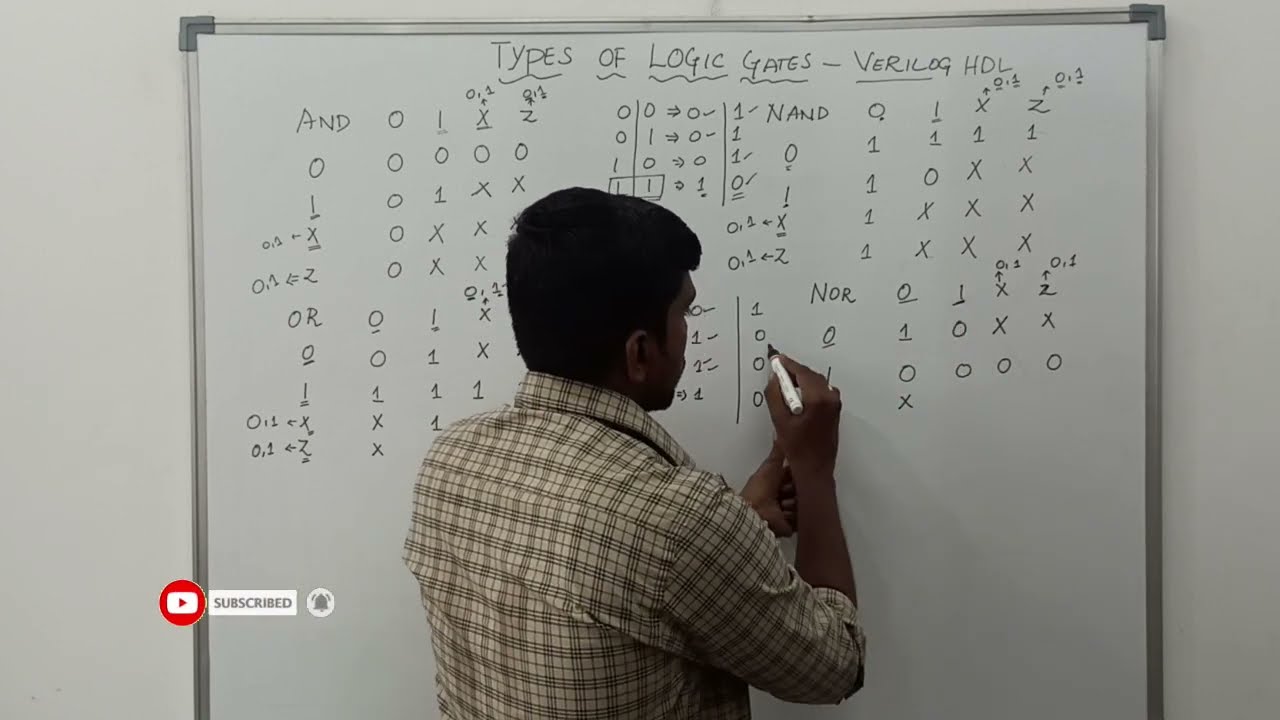 Types of Logic Gates in Verilog HDL || Logic Input 0,1,X,Z || Learn Thought || S Vijay Murugan