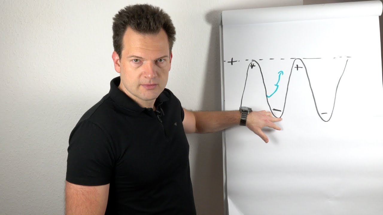 Was Du WIRKLICH tun solltest, wenn ER auf DISTANZ geht