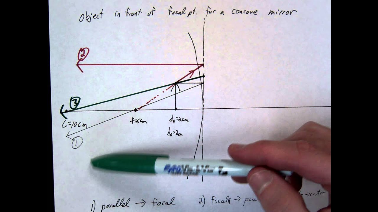 concave mirror inside focal drawing