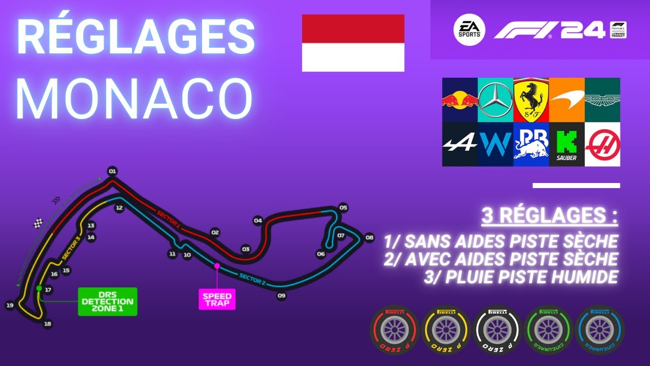 F1 24 - RÉGLAGES MONACO