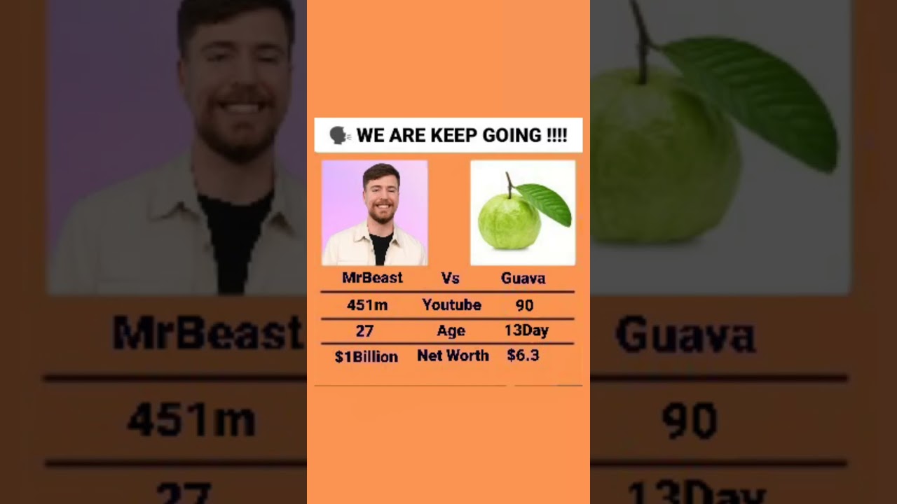 Guava vs MrBeast (Day 13!) #mrbeast #memes #vs #Guava2.0 #funny #moneylove #shorts