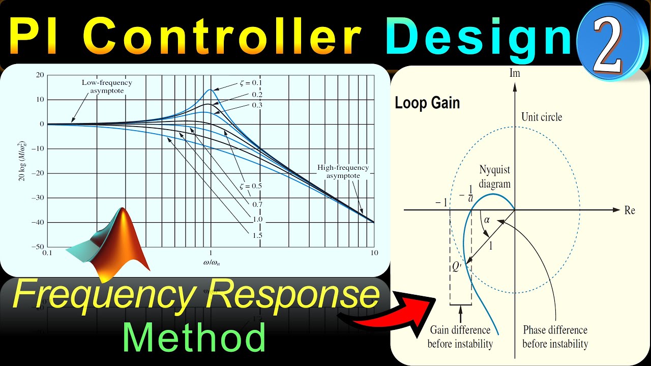 Frequency Response Method 🌟 PI Controller Design 🌟 Calculations & MATLAB Simulations 💡 Example 2