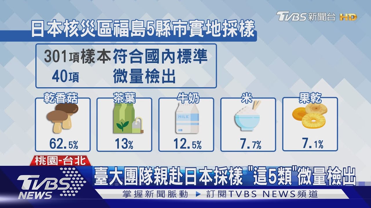 【十點不一樣】福島核食您懂多少? 科學食安分析"這五類"風險高