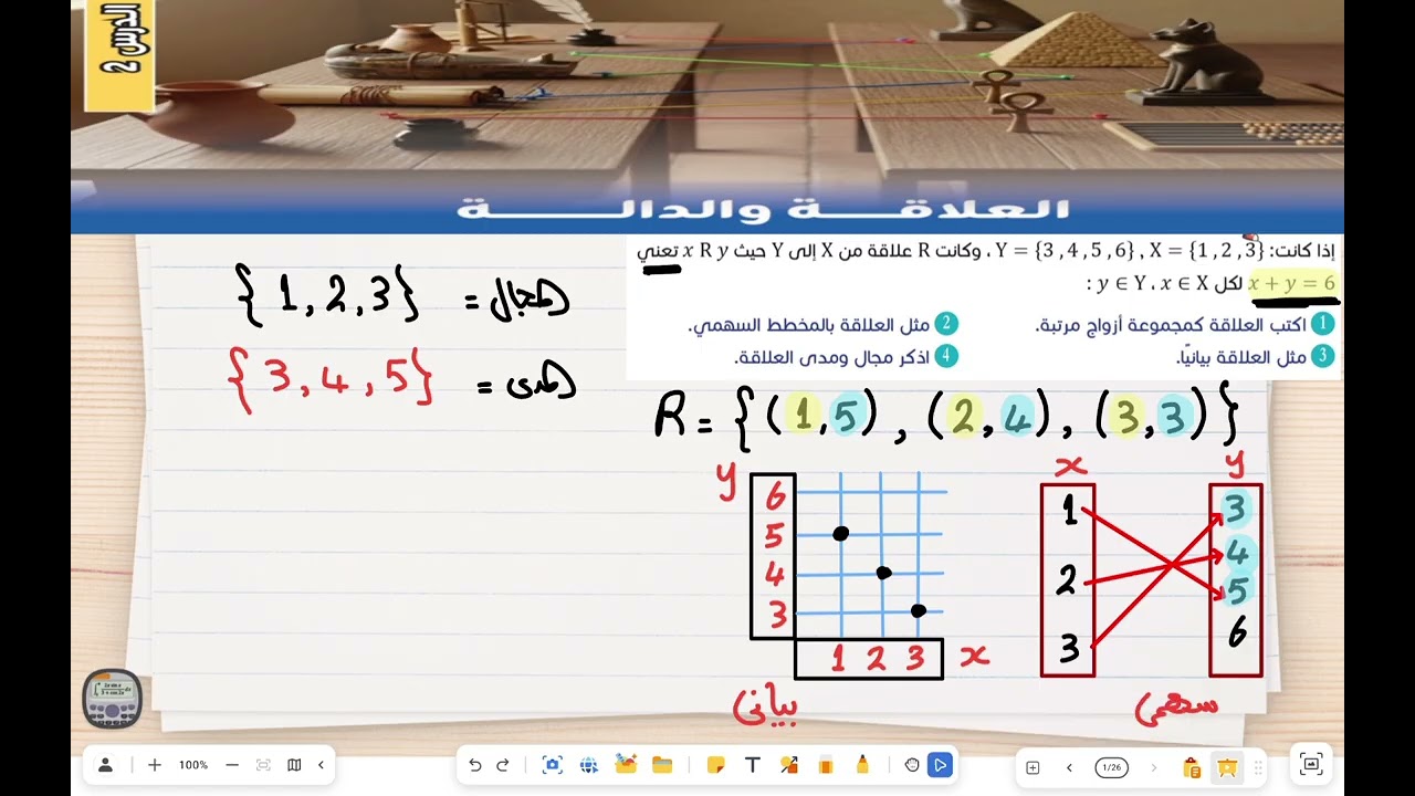 العلاقة و الداله 😍 الصف الثاني الإعدادي 🥰 الجزء الاول 🗒️ الفصل الدراسي الثاني 