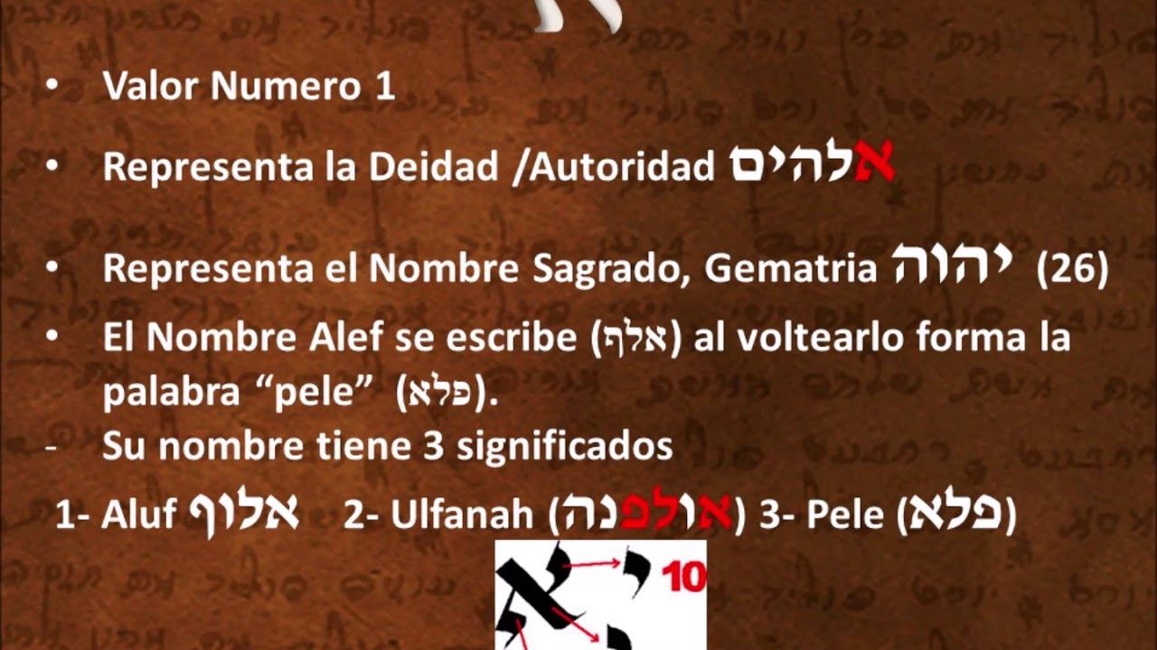 Letra Alef - breve Midrash - Alfabeto hebreo