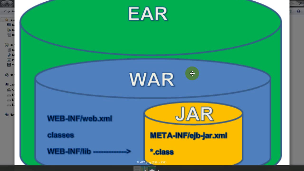 What is  .war , .jar,  .ear file (formate)