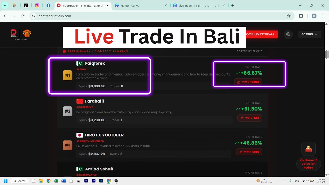 Live Trading Competition Update | 30 Traders From 5 Countries | FaiqForex Rank #1 🏆