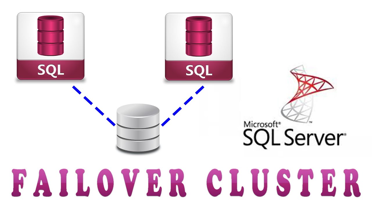 Instalar Microsoft SQL en failover cluster