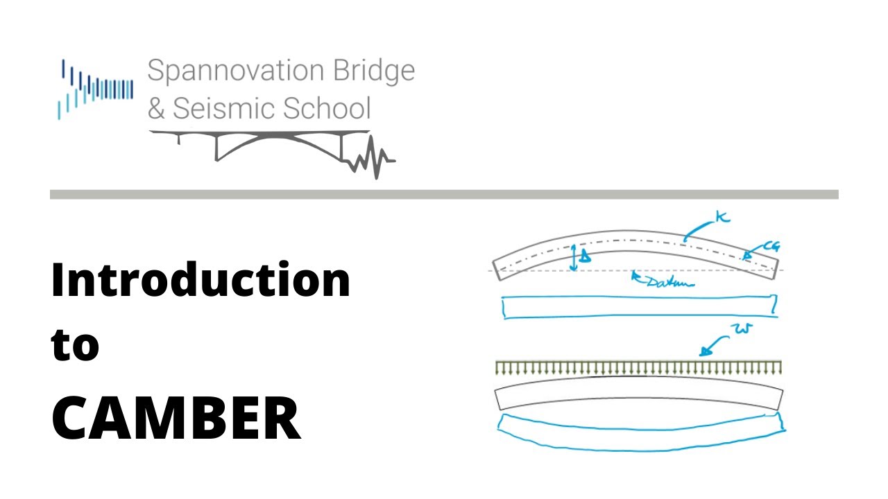 TUTORIAL Introduction to Camber