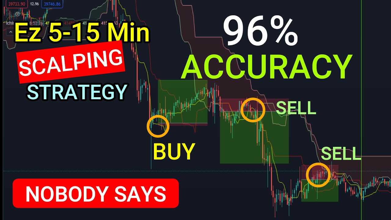 How to  Easy 1, 5, 15 Minute Scalping Crypto Ichimoku Strategy (96% Win Rate) 🤯