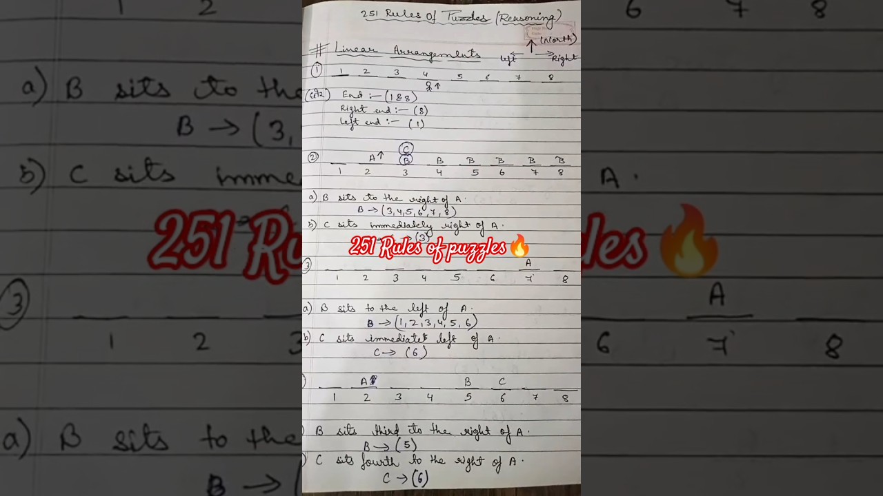 251 Rules of Puzzles 🔥 Reasoning by Sachin Sir#aspirantlife#reasoningtrick#puzzlesforbankexam